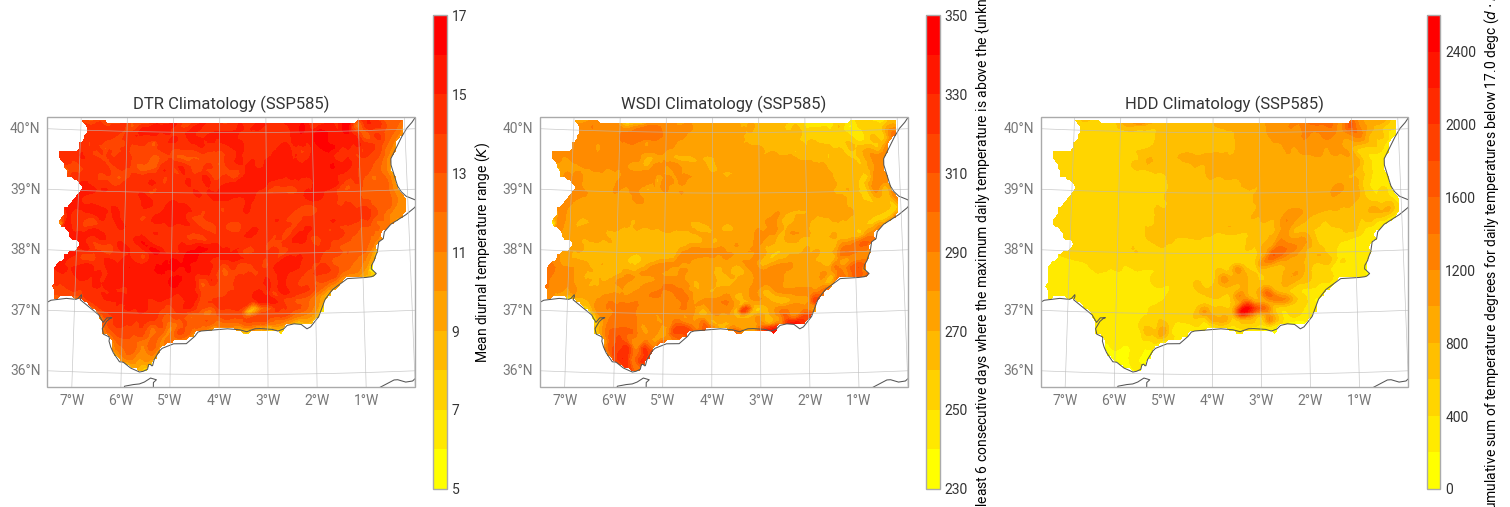 ../_images/how-tos_intro_temperature_indices_13_0.png