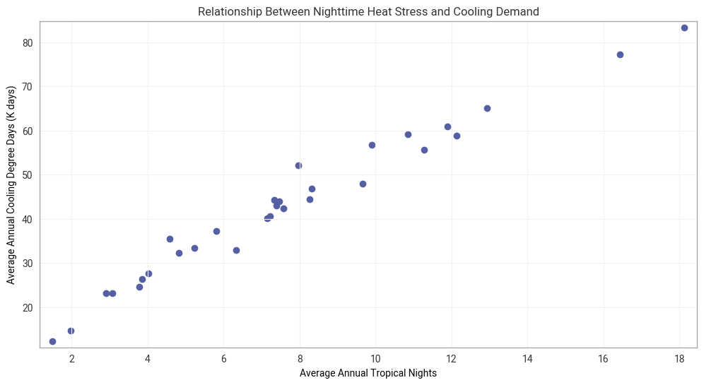 ../_images/tutorials_tropical_nights_cooling_demand_11_0.png