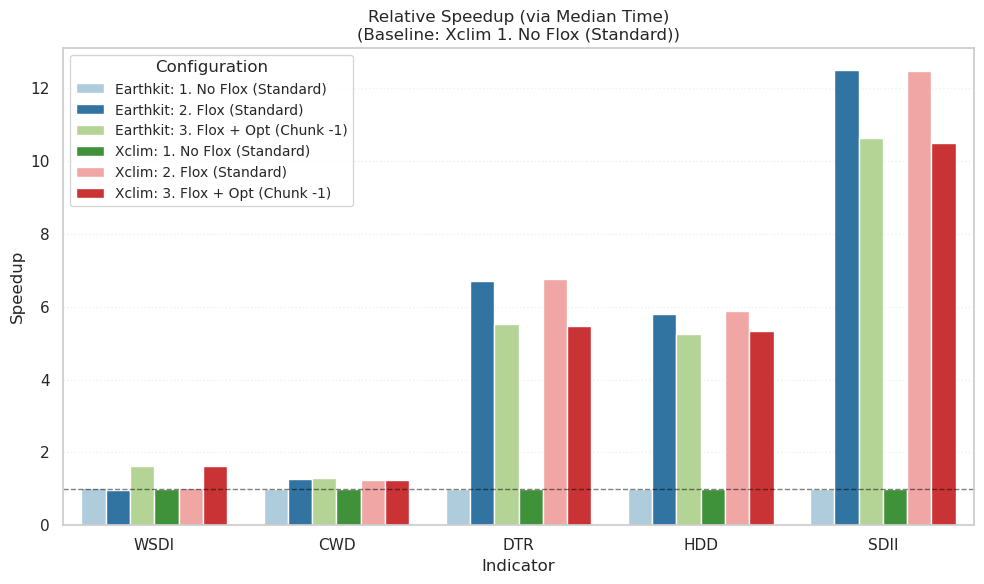 ../_images/notebooks_performance_analysis_14_2.png