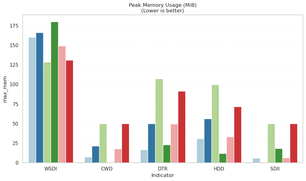 ../_images/notebooks_performance_analysis_14_3.png